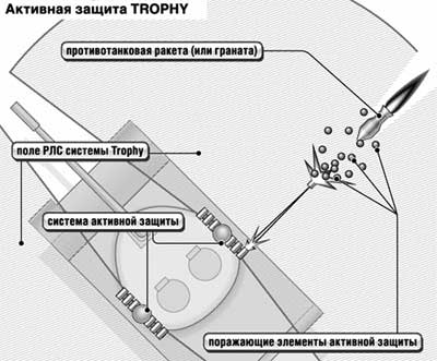 Основной боевой танк MERKAVA Мк.4