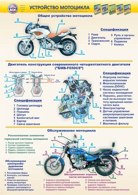 Рестартирање и излегување мотоцикли презимување