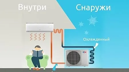 Miksi on järkevää kytkeä ilmastointi päälle talvella?