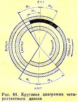 4-stroke එන්ජින් බෙදා හැරීම