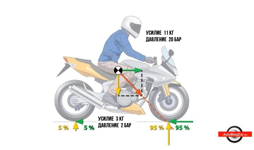 Retribució i poder de la moto
