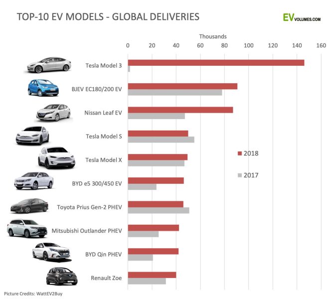 BILSAMLING: Verdens udvalg af elektriske køretøjer - nuværende, tidligere og fremtidige køretøjer [DIAGRAM]
