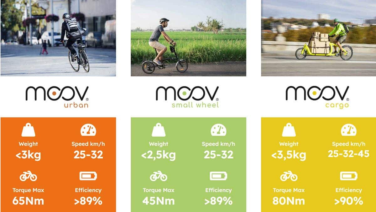 Своим двигателем Moov Drive хочет произвести революцию в велоспорте