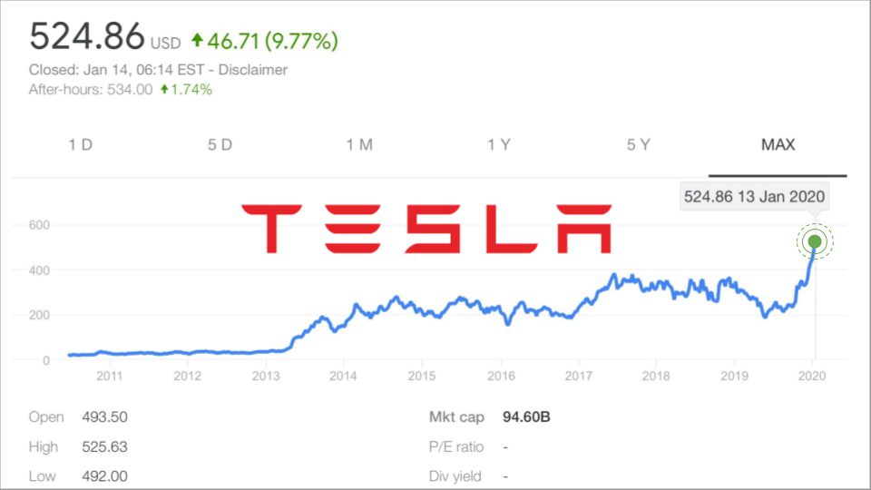 Tesla poskytuje zľavy: Model 3 LR „na ceste“ je o 9 PLN lacnejší. Všetky existujúce konfigurácie sú možné