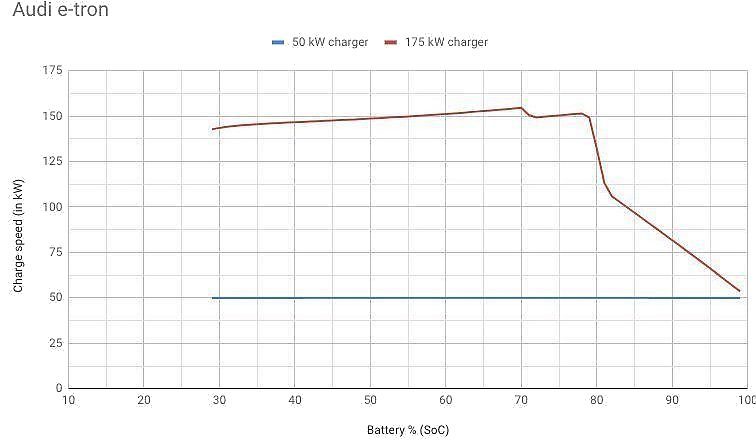 Tesla Model X «Ворон» против Audi e-tron 55 Quattro &#8211; сравнение на трассе 1 км [видео]
