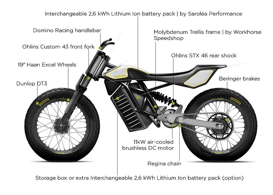Trevor FTR Stella: электрический внедорожный мотоцикл доступен для предзаказа