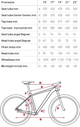 Как выбрать раму велосипеда