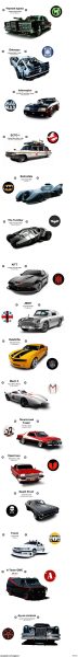 10 kuuluisinta autokuolemaa