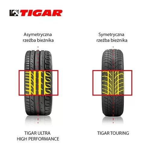 4 конкретные причины, почему вам стоит купить легковые шины Tigar