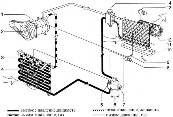 5 auto airconditioning oplossingen
