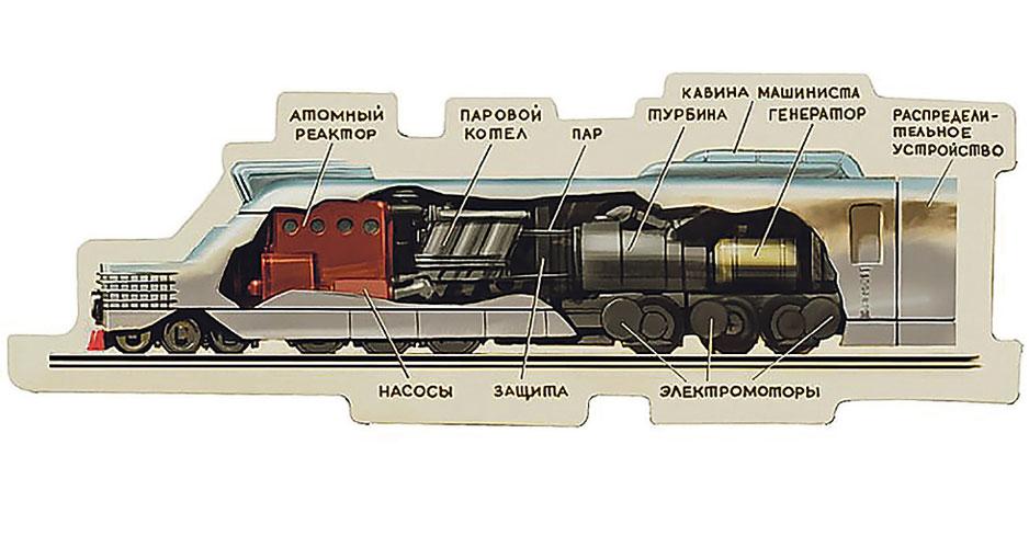 Атомный поезд проект