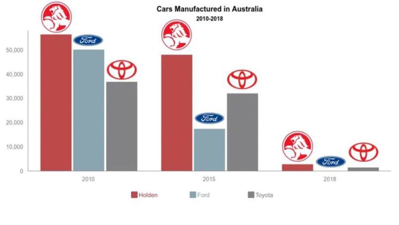 Автомобильный рынок Австралии: продажи автомобилей, статистика и цифры