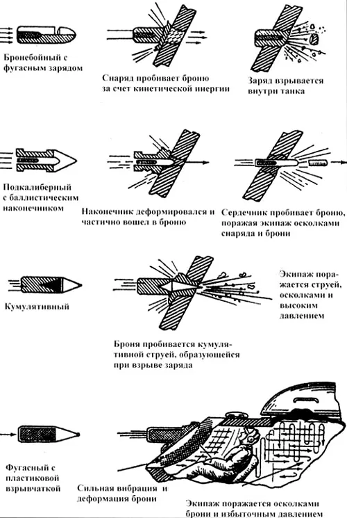 Радиатор печки в автомобиле — что это, устройство, принцип работы