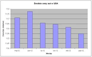 Что нужно знать перед покупкой автомобиля из США?