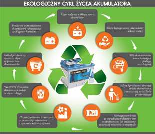 Экологичный жизненный цикл батареи