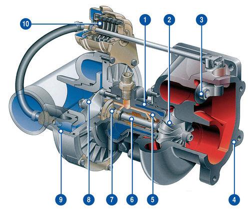 Fampiasana turbocharger