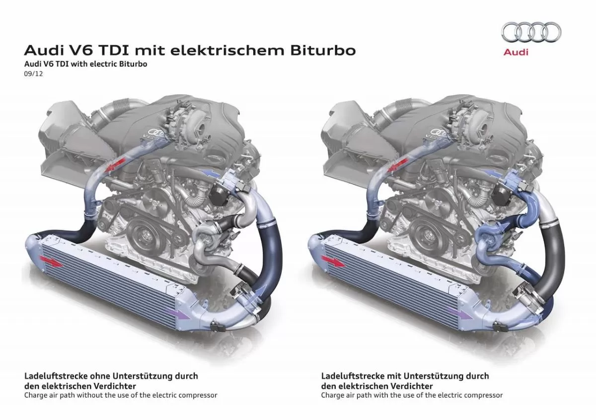 Электрический битурбо от Audi