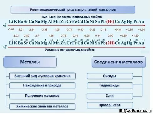 Размер ступичного ключа «ЗИЛ», обзор моделей