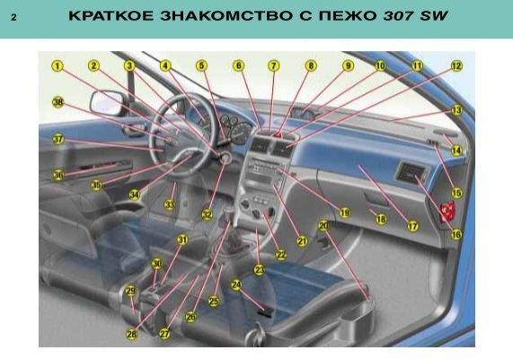 ESP, kawalan pelayaran, sensor letak kereta - apakah peralatan yang perlu anda ada di dalam kereta?