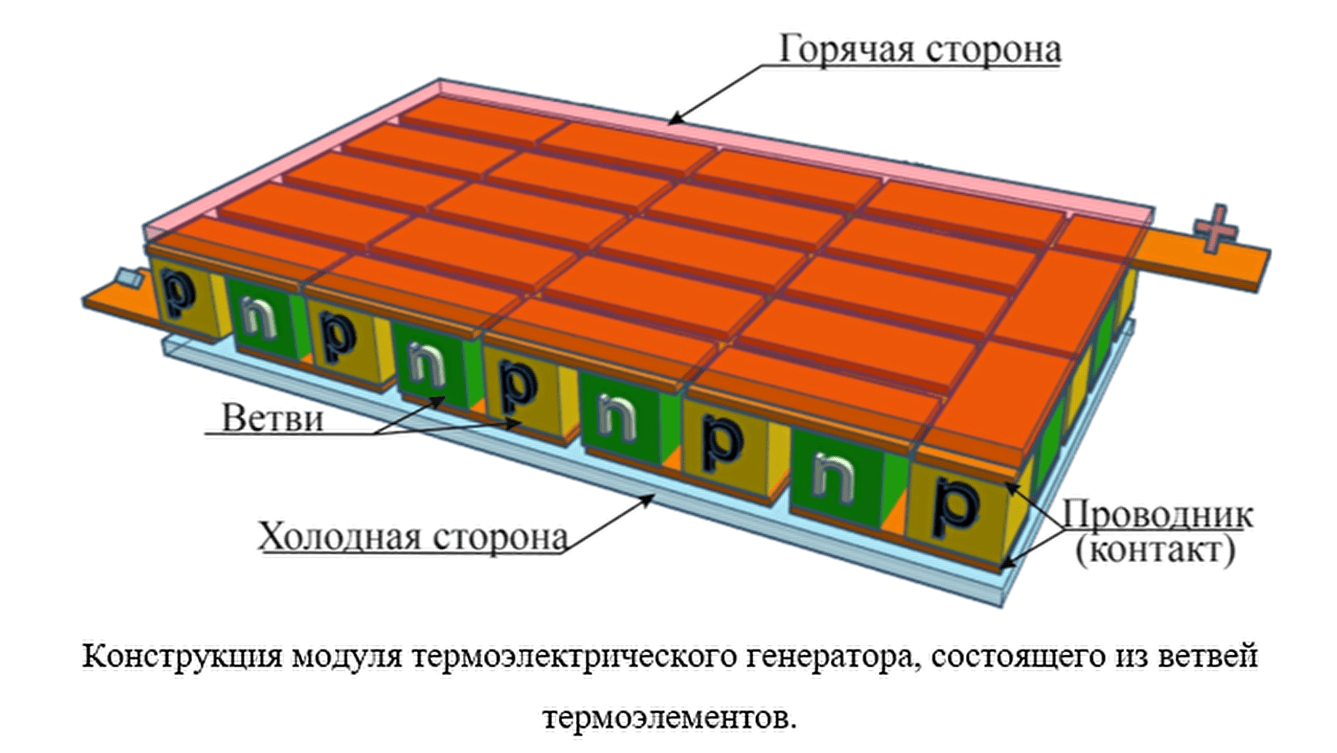 Конструкция модулей. Модуль конструкция. 011-2017 Конструкция модуля технология.