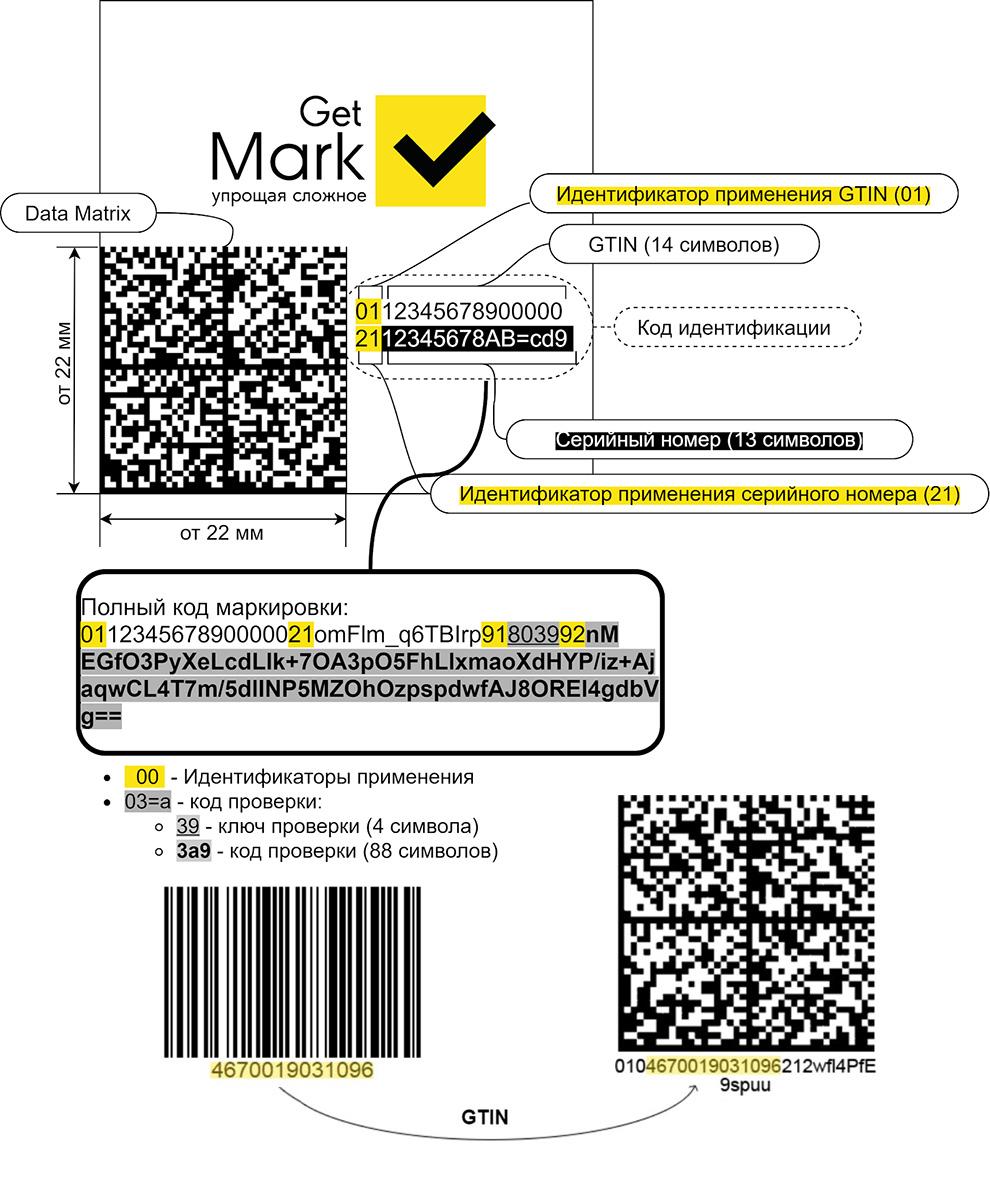 Генетичний код для маркування товарів та злочинців