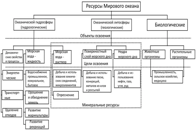 Циркуляционное масло. Характерные особенности