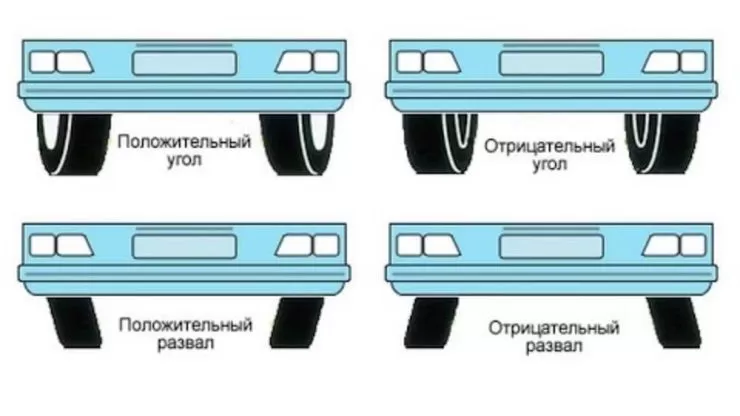 Как часто требуется регулировать сход-развал колес в автомобиле