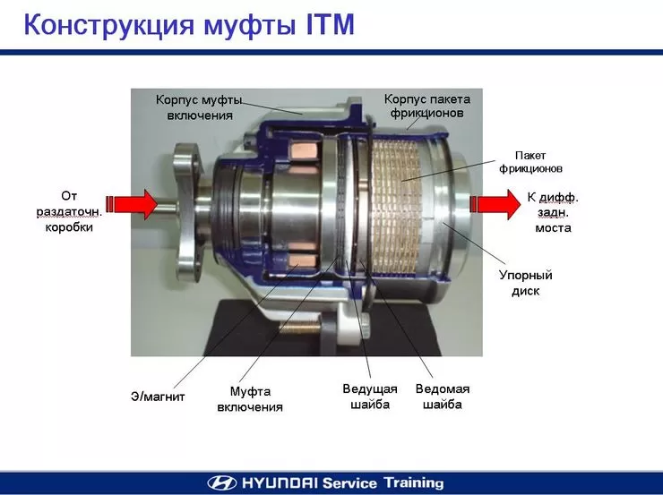 Как эвакуаторщики ломают перемещаемые авто