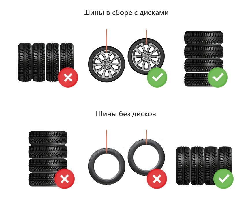 如何存放轮胎指导