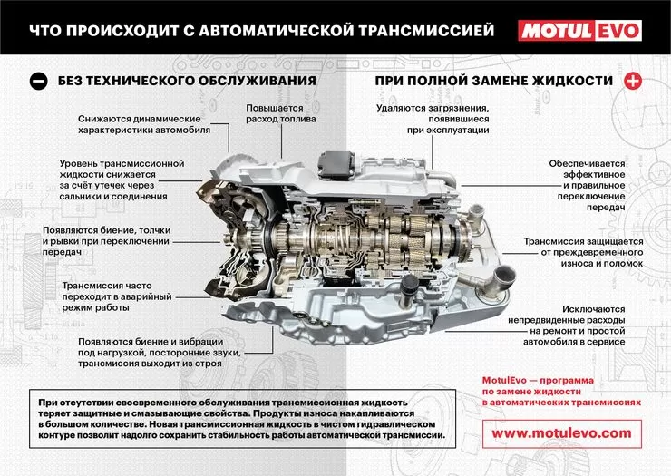 Как мы своими руками уничтожаем автоматическую трансмиссию в машине