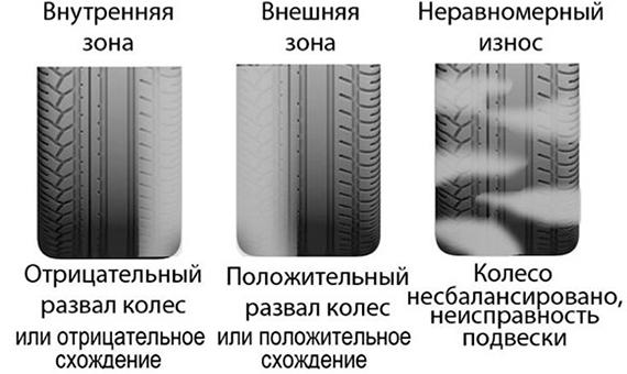 Comment vérifier l'adéquation des pneus d'hiver au fonctionnement?