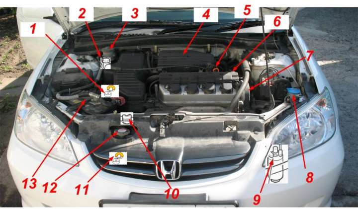 Cumu: Cambia u fluidu di trasmissione in una Honda Civic