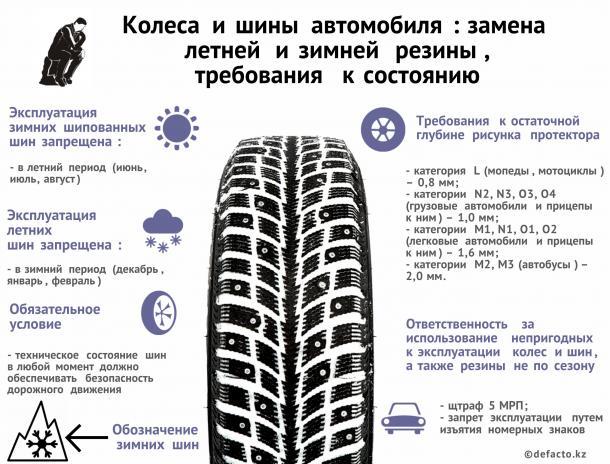 Quando usar pneus de inverno?