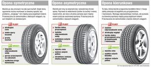 Когда менять шины на летние. В чем разница между протекторами? Симметричный, асимметричный или направленный?