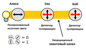 P049D EGR A Control Position превышает предел обучения