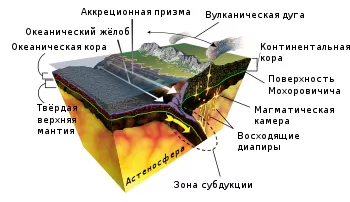 Тест драйв Toyota Yaris TS