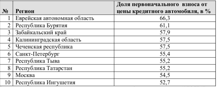 Можно ли первоначальный