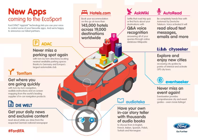 Навигационное приложение TomTom для Ford SYNC