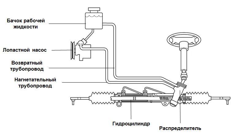 Disadvantages ntawm lub steering system nyob rau hauv Lublin