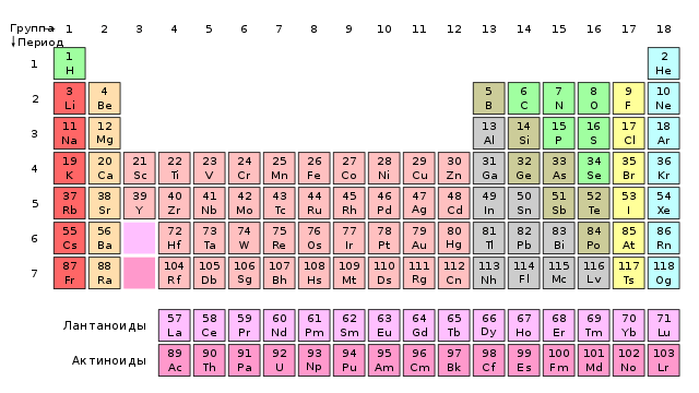 Nežinoma periodinės lentelės 3 dalis
