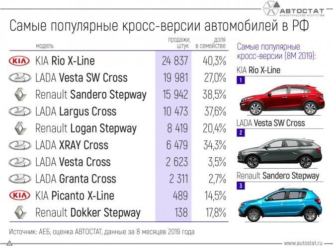 Uus kompaktauto - populaarsete mudelite ostmise ja käitamise kulude võrdlus