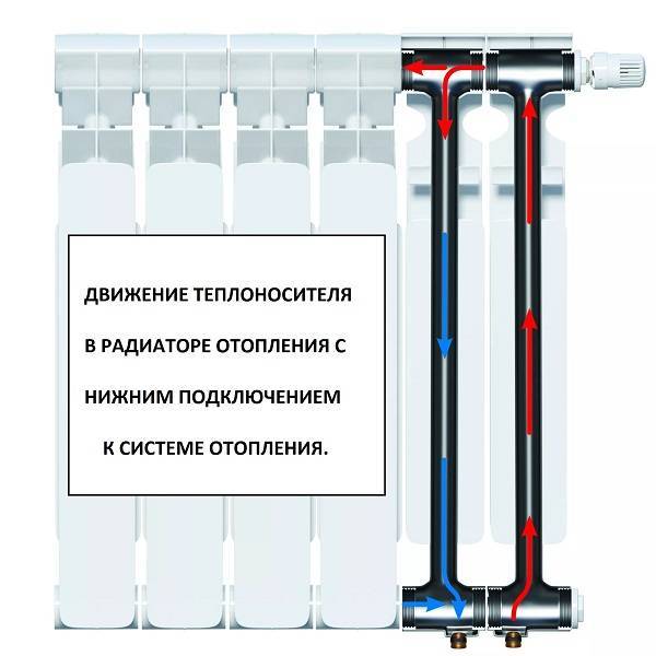 Биметаллические радиаторы с нижним подключением рейтинг Published in Batteries - After a long break - AvtoTachki