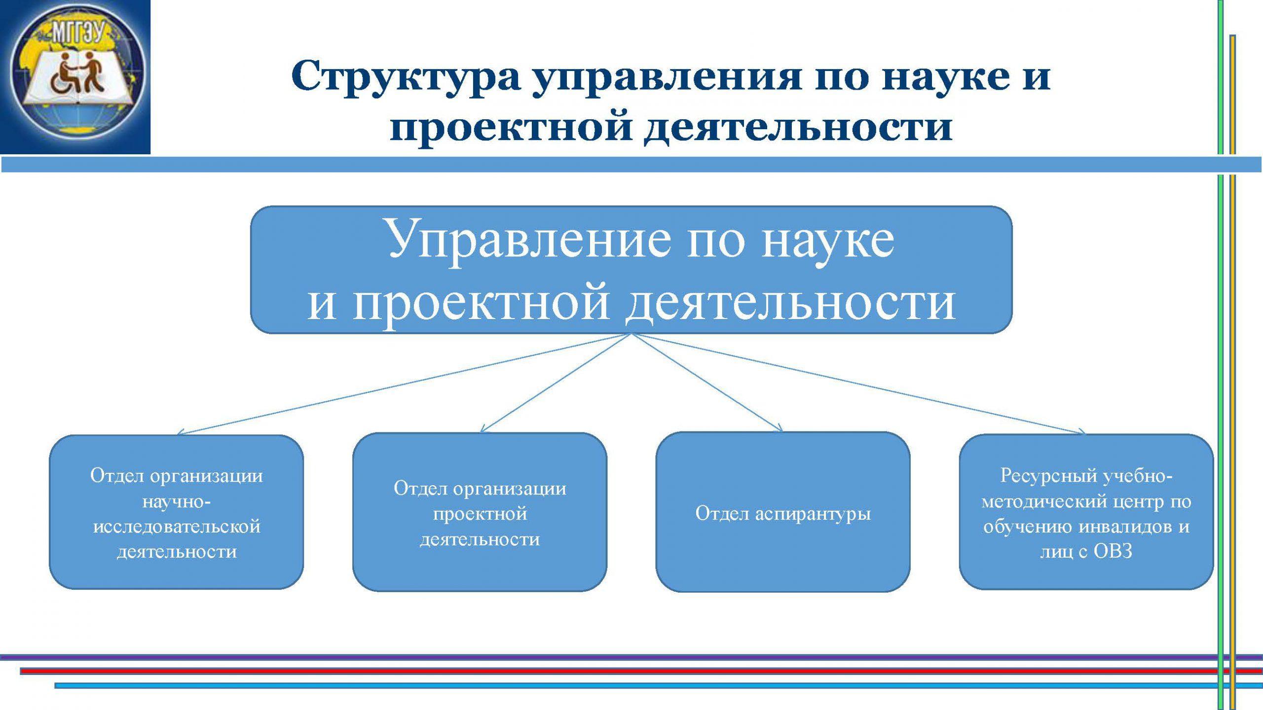 Управление научно исследовательскими проектами