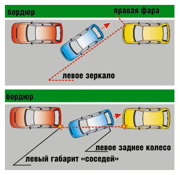 Схема параллельной парковки задним ходом на автодроме ориентиры