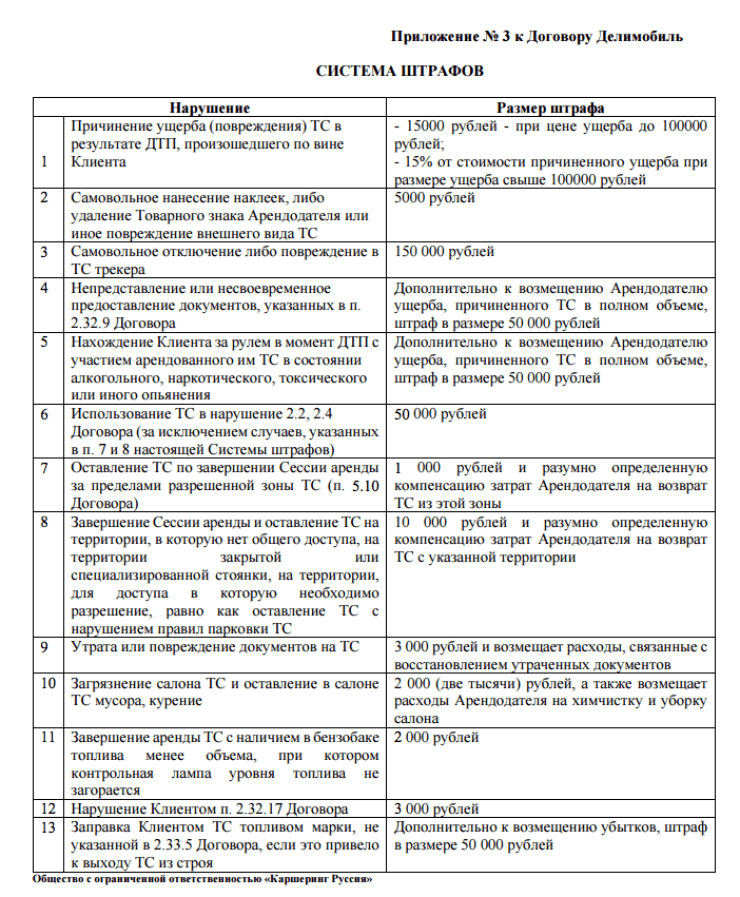 Штраф за отсутствие договора аренды автомобиля