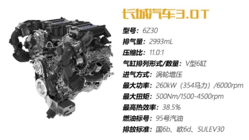 Подробности о революционном турбированном V6 от Great Wall! Этот мощный двигатель предназначен для грохочущего Raptor и бьющего HiLux флагмана GWM Ute в 2022 году?