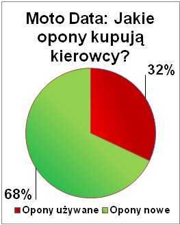 Покупка шин. Новый или б/у?