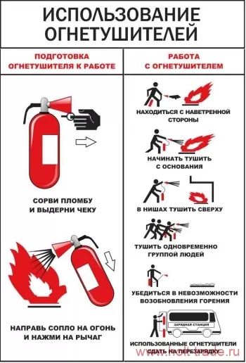 Позаботьтесь о своем огнетушителе