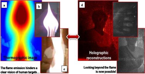 Brandmænd kan se gennem flammer med infrarød og holografi
