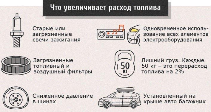 Pravila uštede goriva za male automobile